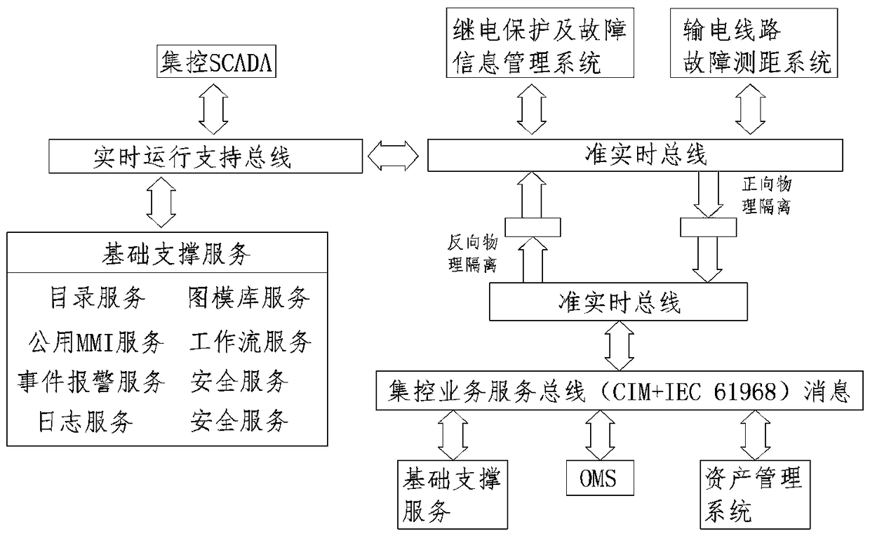 Detection monitoring system of power transmission and transformation device of power distribution network