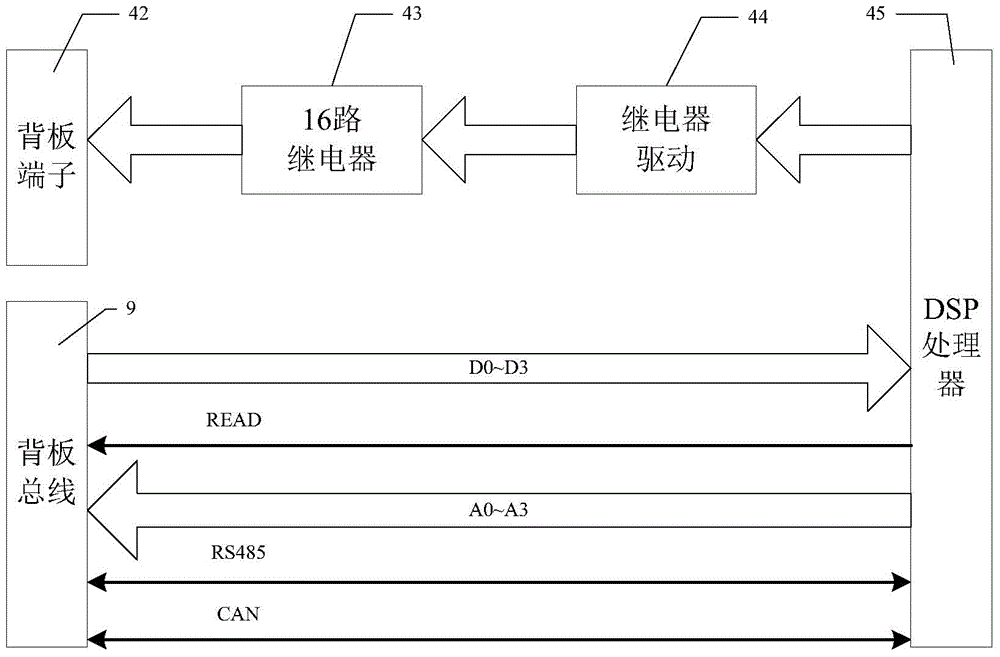 Intelligent online monitoring protection device