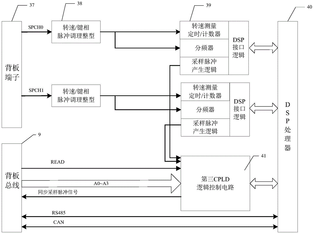 Intelligent online monitoring protection device