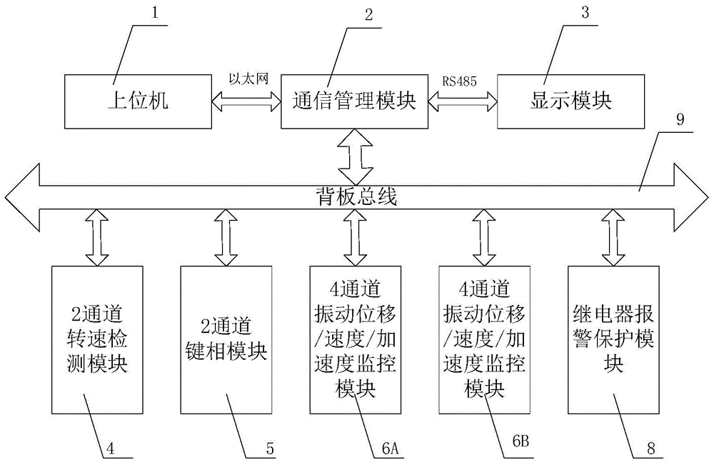 Intelligent online monitoring protection device