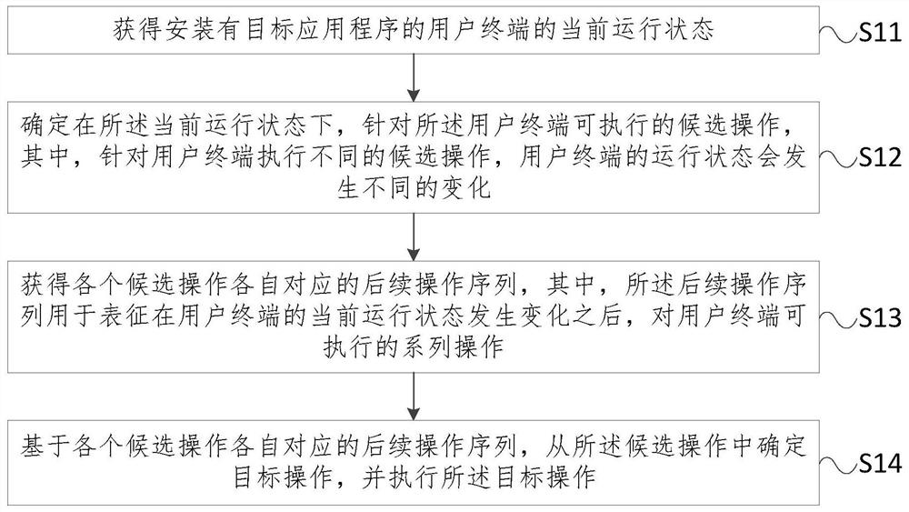 Method and device for controlling application program, server and storage medium