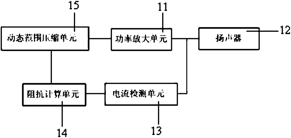 Adaptive loudspeaker adjusting system and method