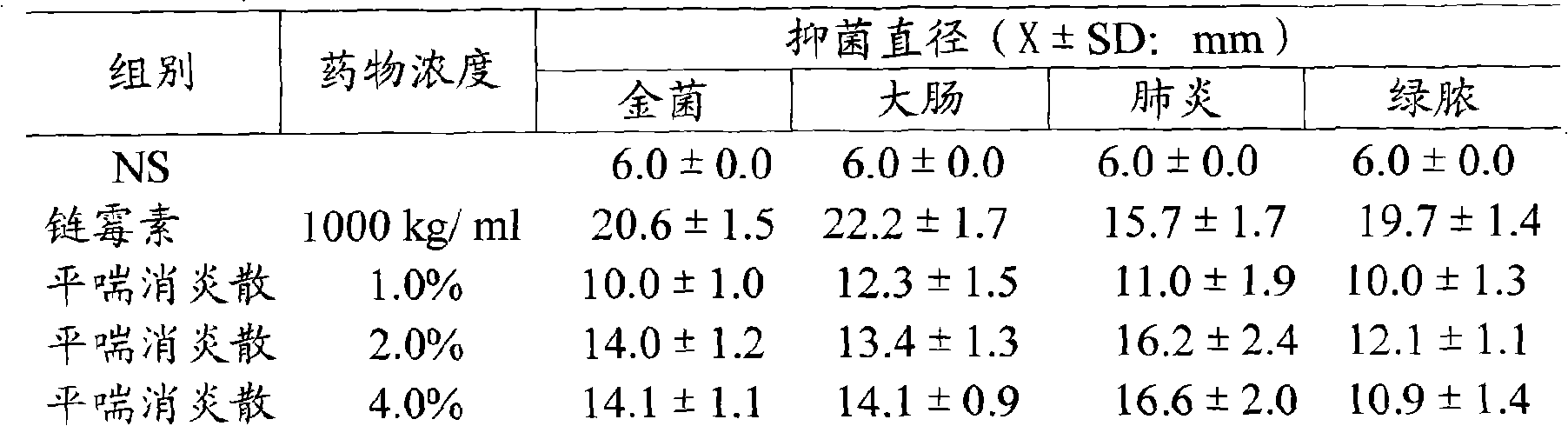 Medicine for relieving asthma and diminishing inflammation and preparation method thereof