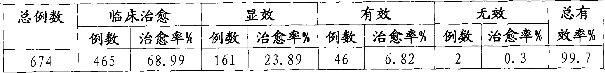 Medicine for relieving asthma and diminishing inflammation and preparation method thereof