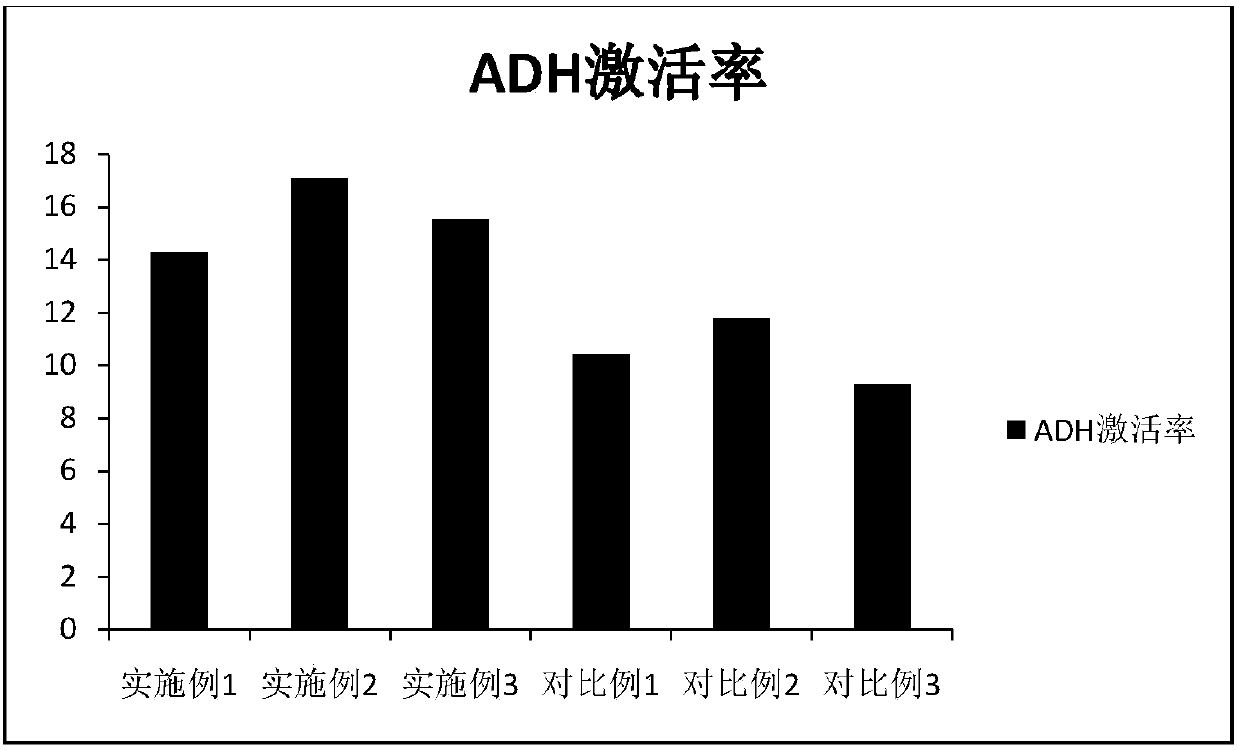 Compound preparation for relieving alcoholism and protecting liver and application thereof