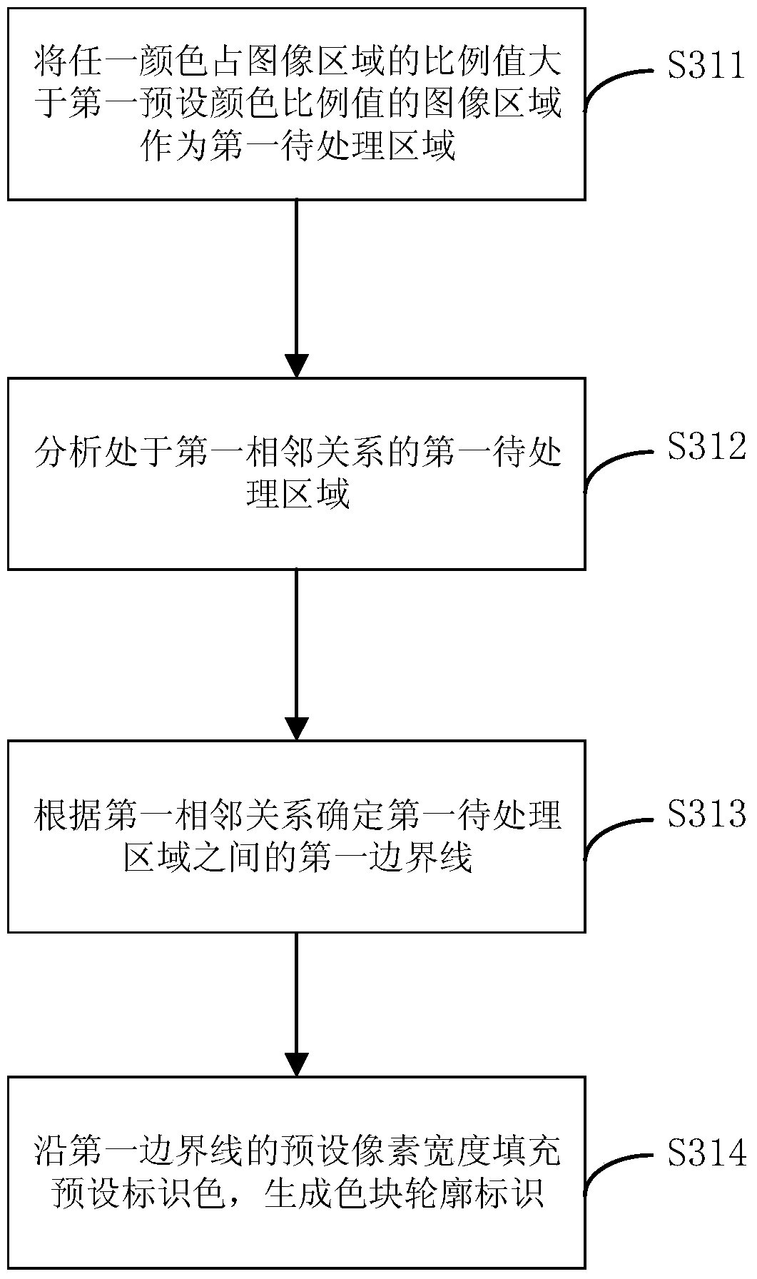 Image color recognition method, device and terminal