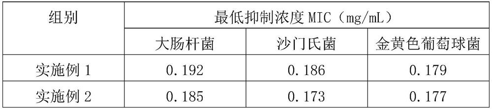 A kind of compound Chinese herbal medicine preparation and preparation method thereof