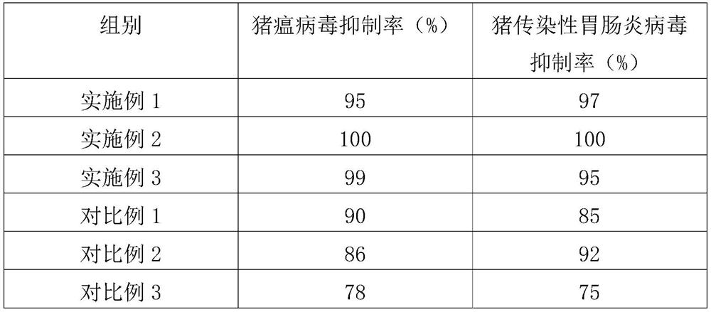 A kind of compound Chinese herbal medicine preparation and preparation method thereof