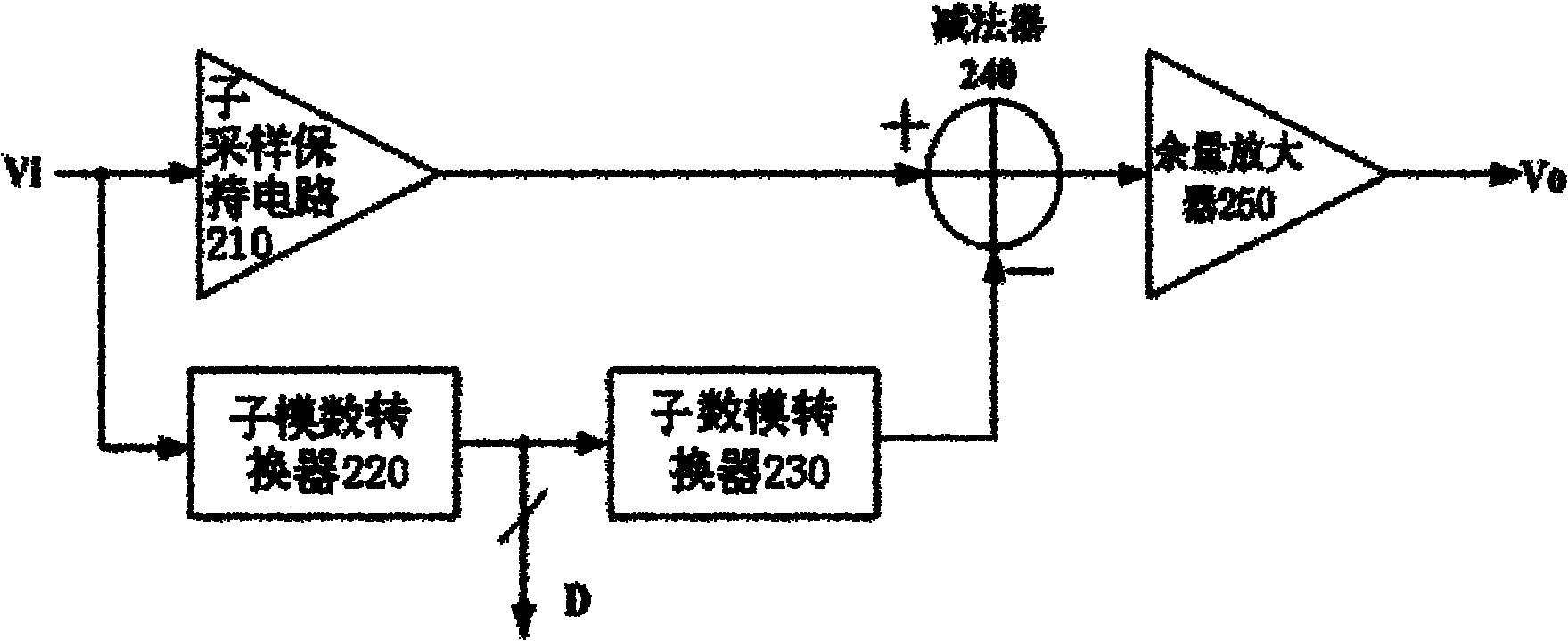 Pipelined analog-to-digital converter (ADC) capable of carrying out background digital calibration