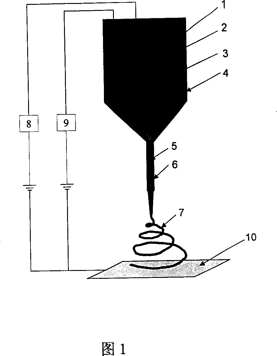 Coaxial composite continuous nano/micron fiber and its preparation method