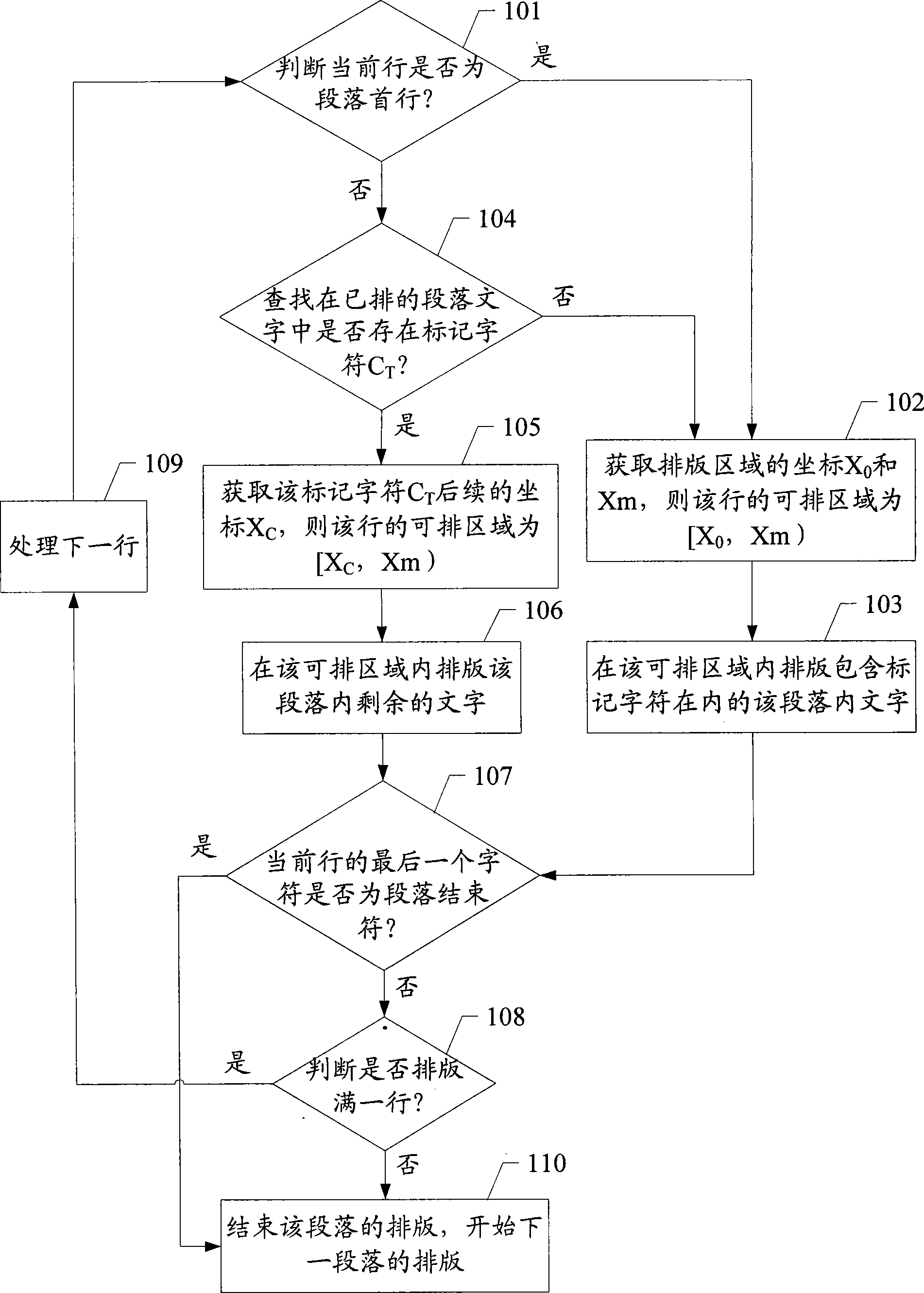 Typesetting method and device for text alignment in paragraph