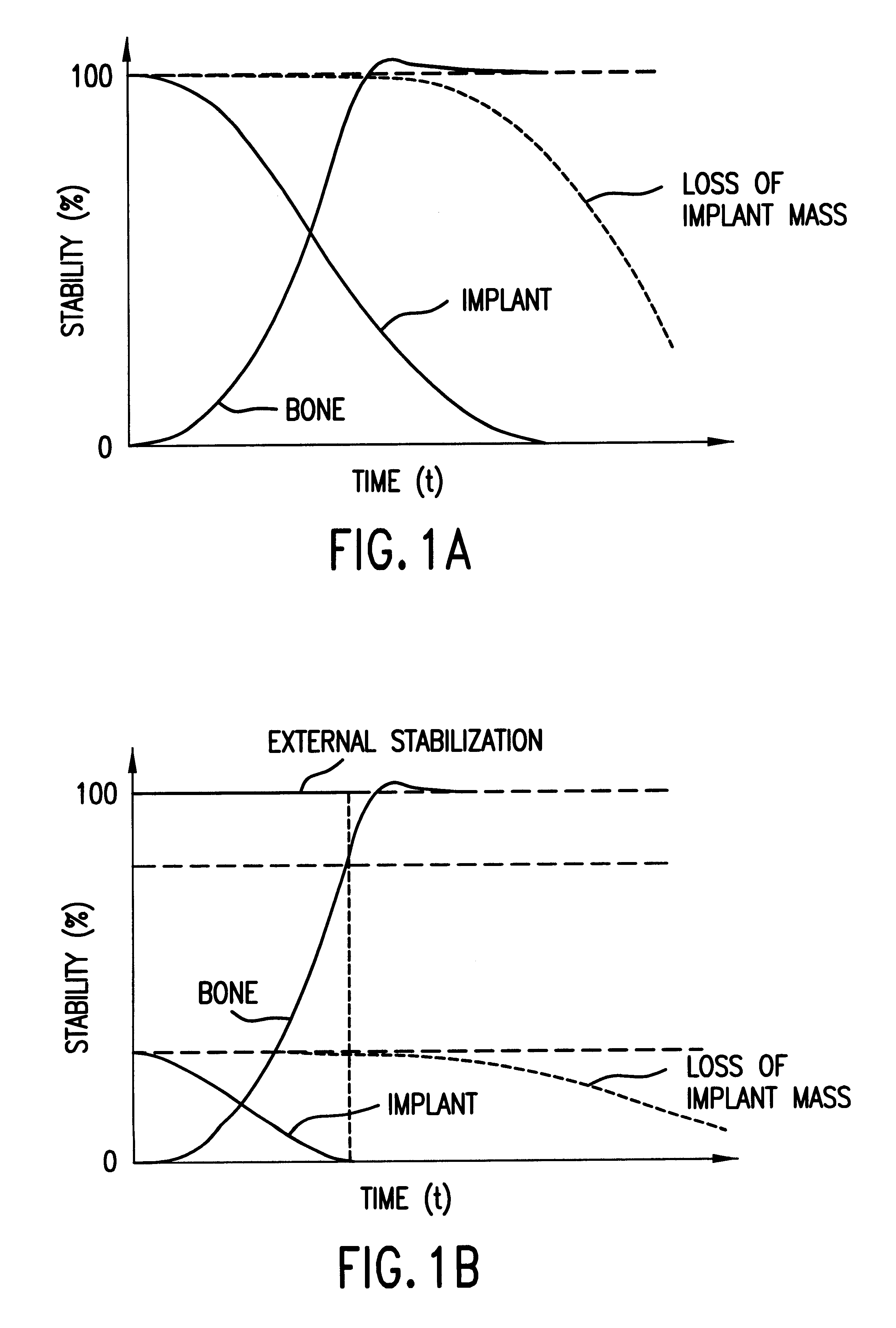 Biodegradable osteosynthesis implant