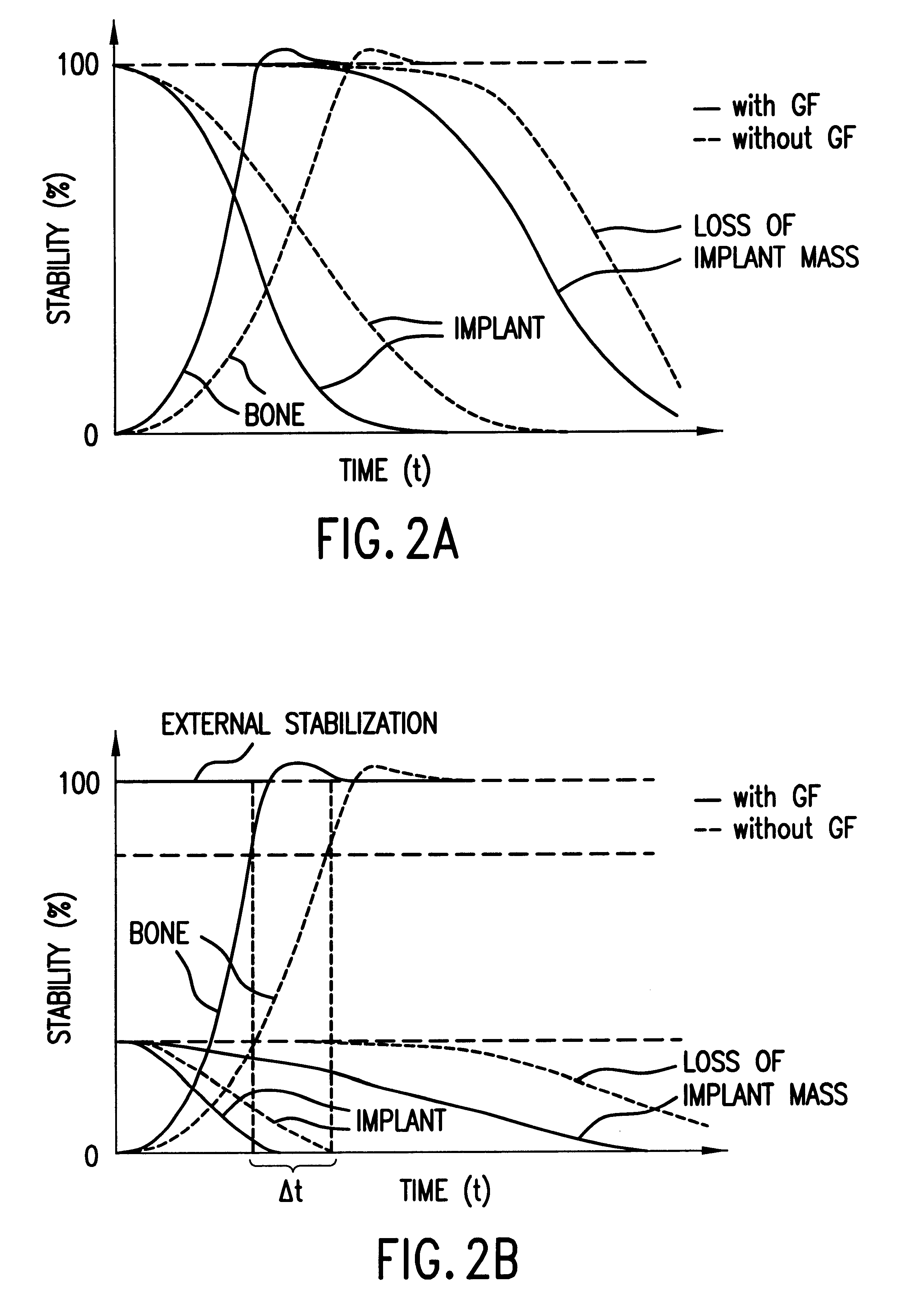 Biodegradable osteosynthesis implant