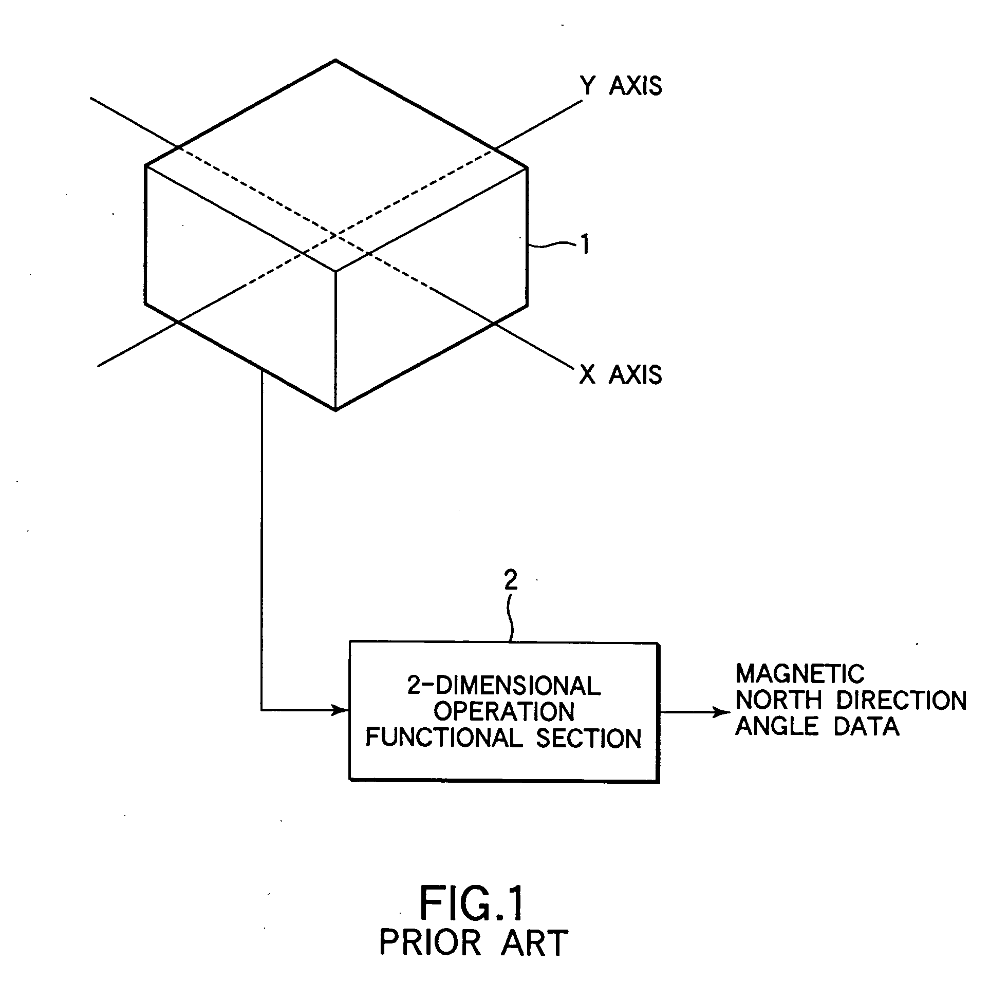 Magnetic north detecting device and magnetic north detecting method