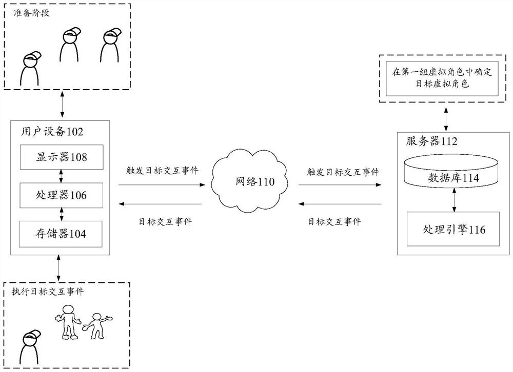 Interactive event execution method and device, storage medium and electronic equipment