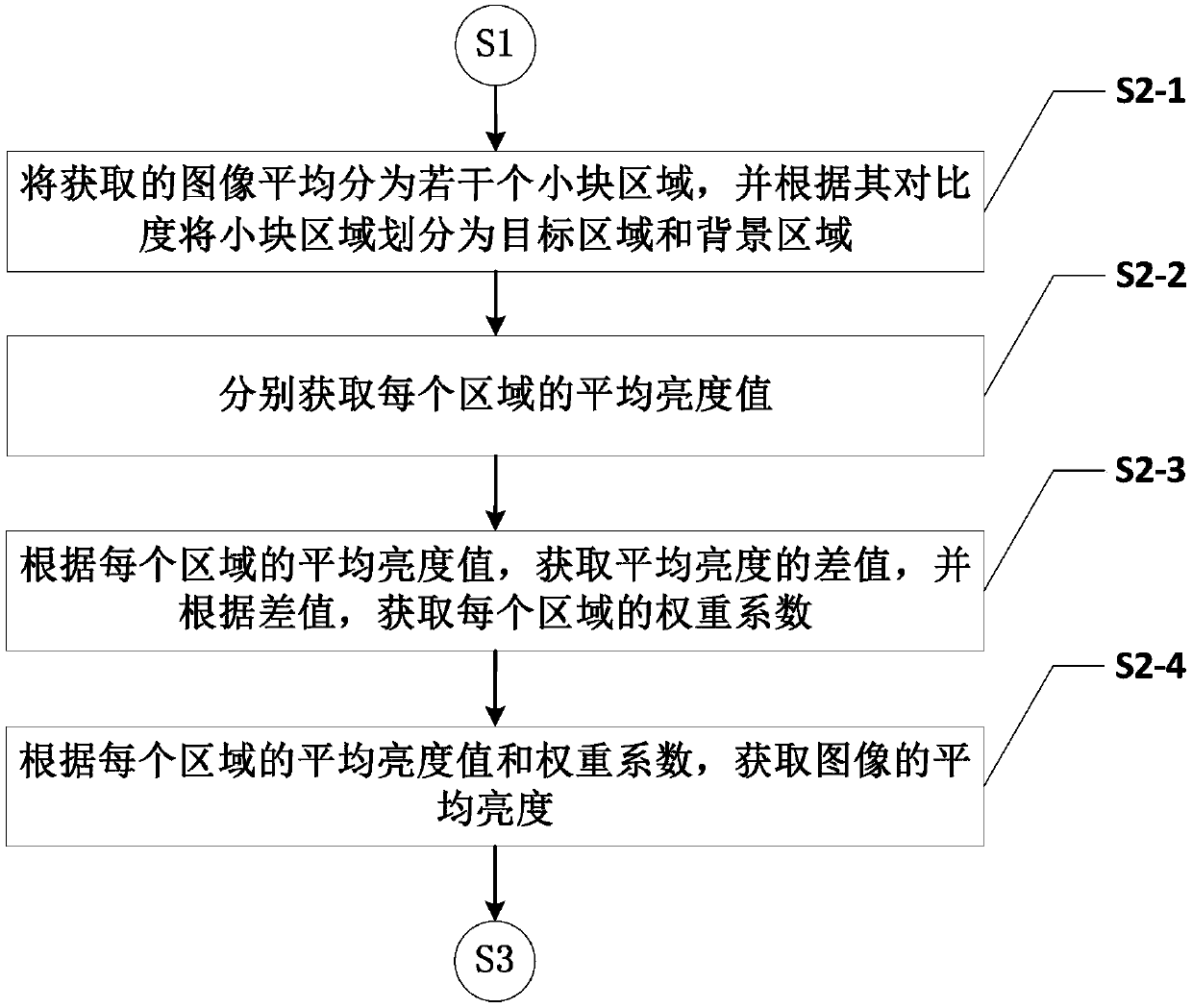 Projection method based on automatic exposure control and automatic switching projection pattern