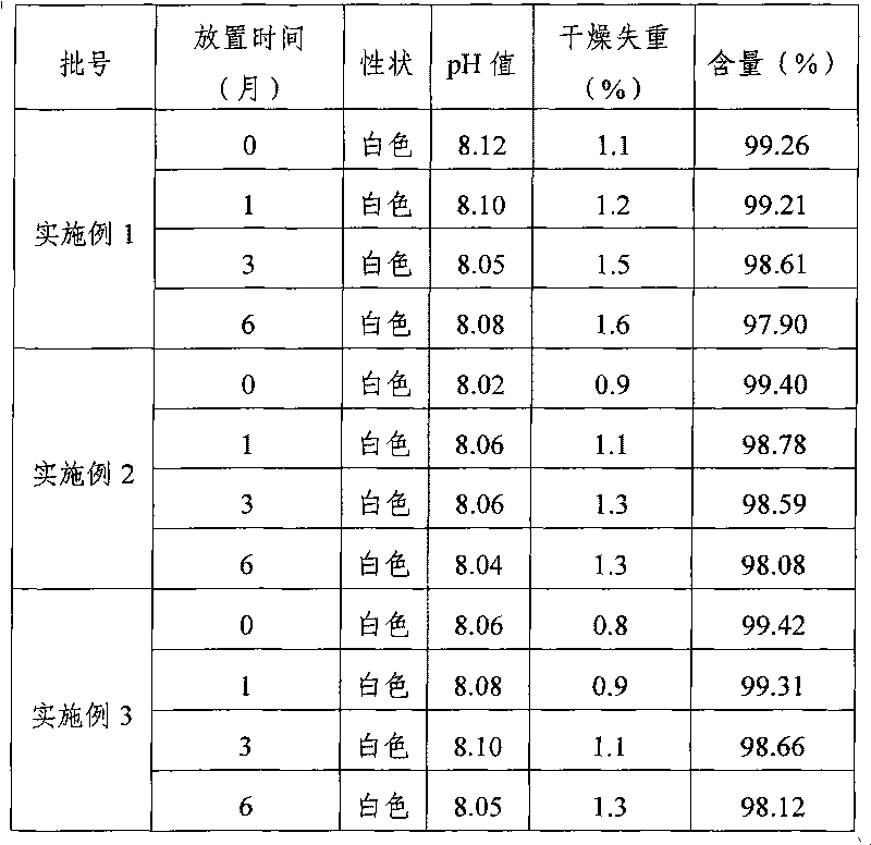 Preparation method of hexadecadrol sodium phosphate freeze-dried powder injection