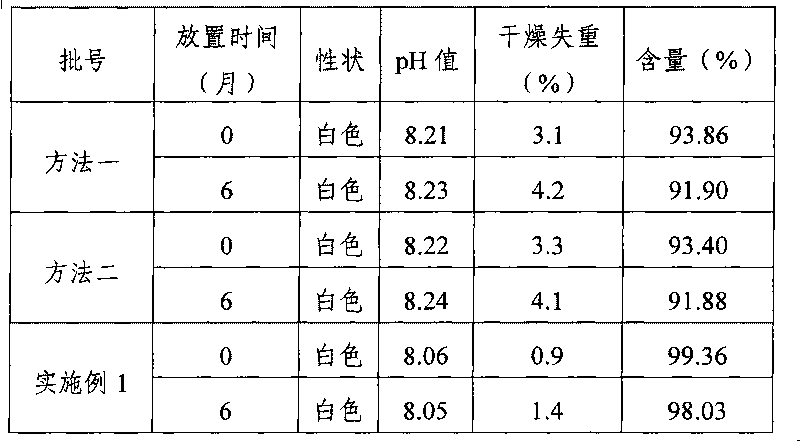 Preparation method of hexadecadrol sodium phosphate freeze-dried powder injection