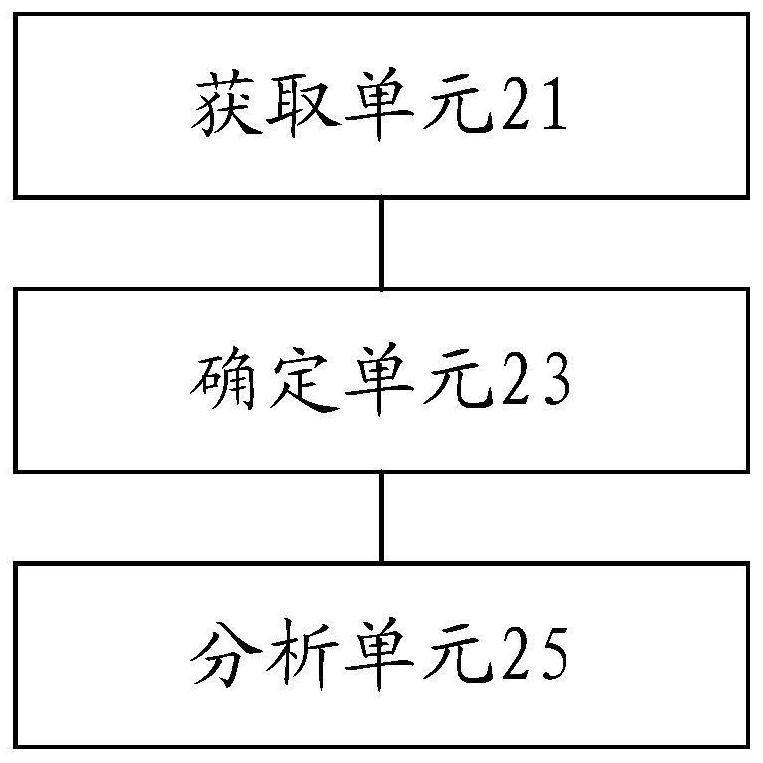 Craniomaxillofacial state analysis method and device, electronic equipment