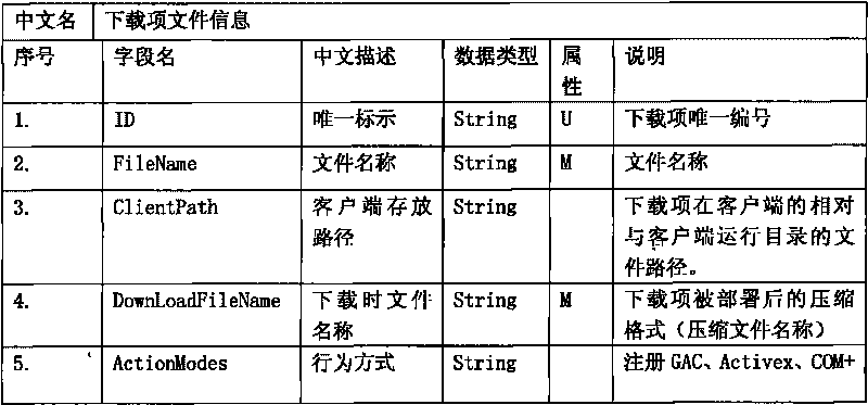 Intelligent client-based on-demand downloading realization method