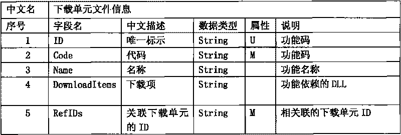 Intelligent client-based on-demand downloading realization method