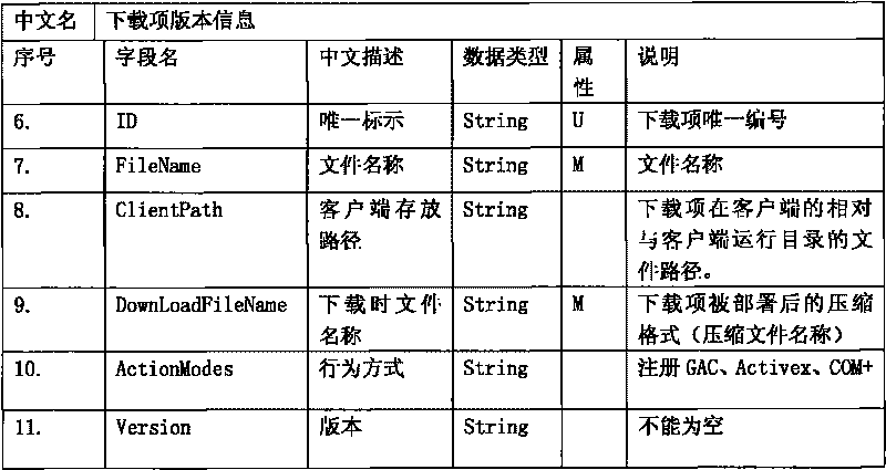 Intelligent client-based on-demand downloading realization method