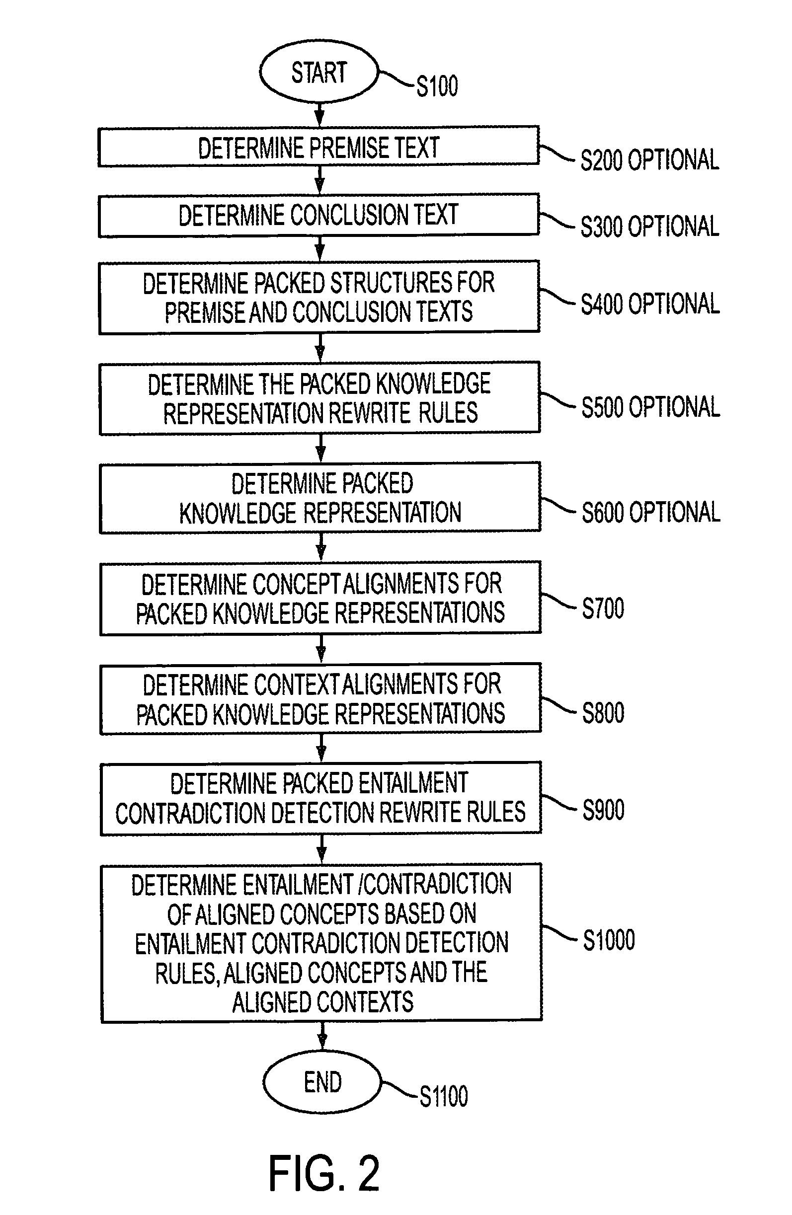 Systems and methods for detecting entailment and contradiction