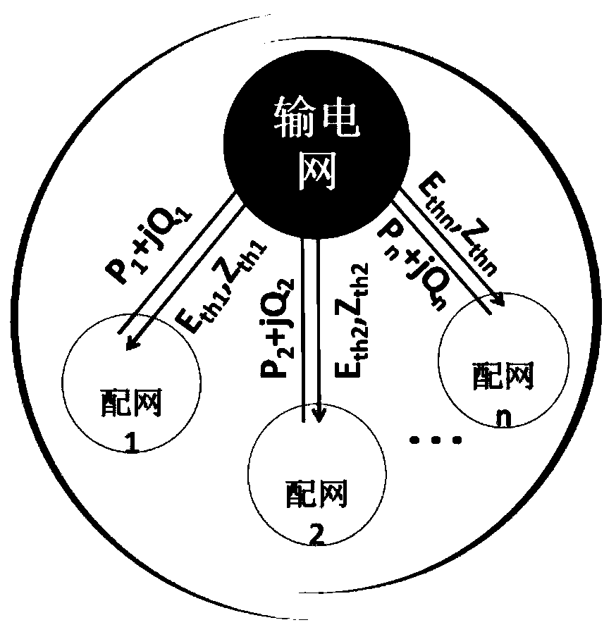 Distributed transmission and distribution cooperative reactive power optimization method and system based on Thevenin equivalent parameter identification