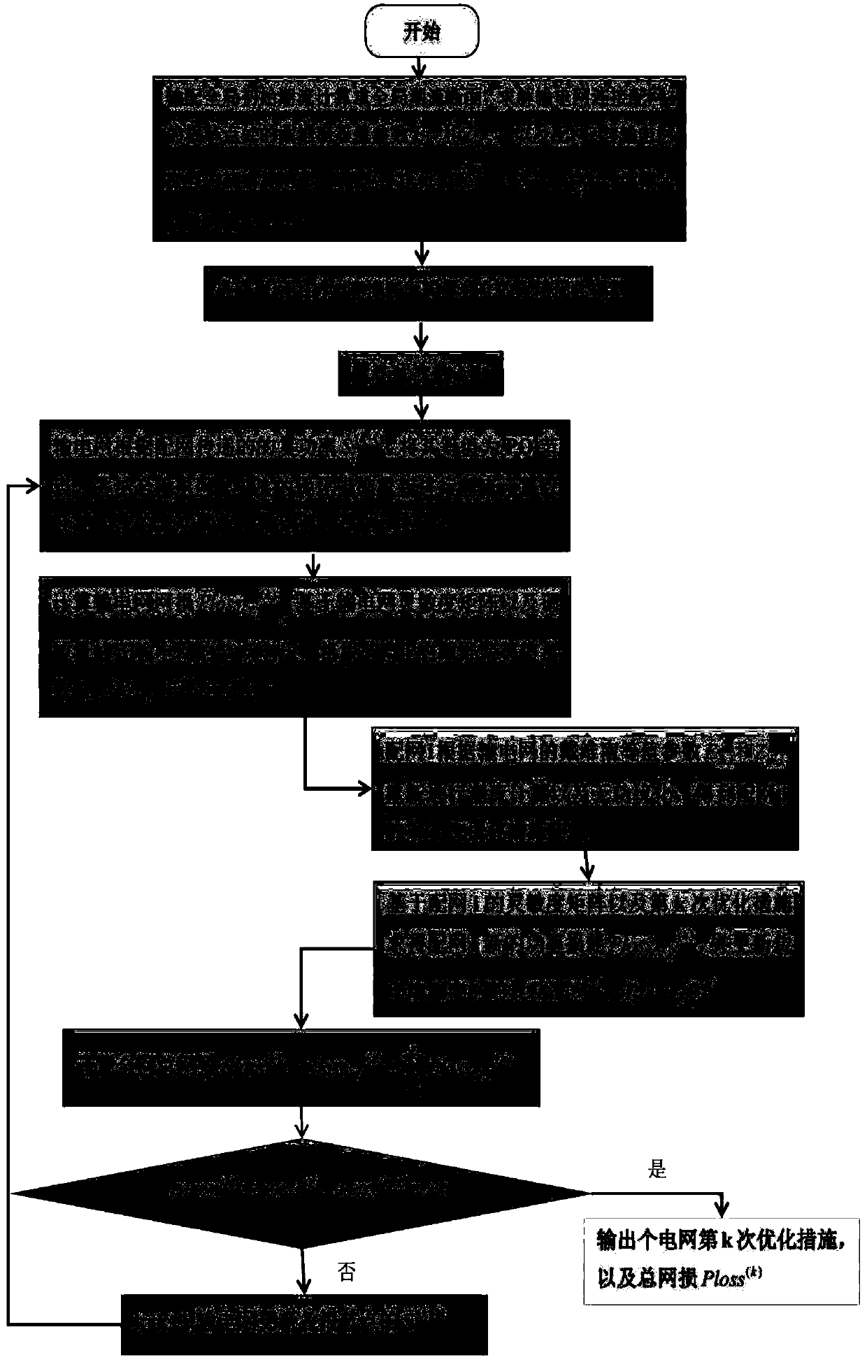 Distributed transmission and distribution cooperative reactive power optimization method and system based on Thevenin equivalent parameter identification