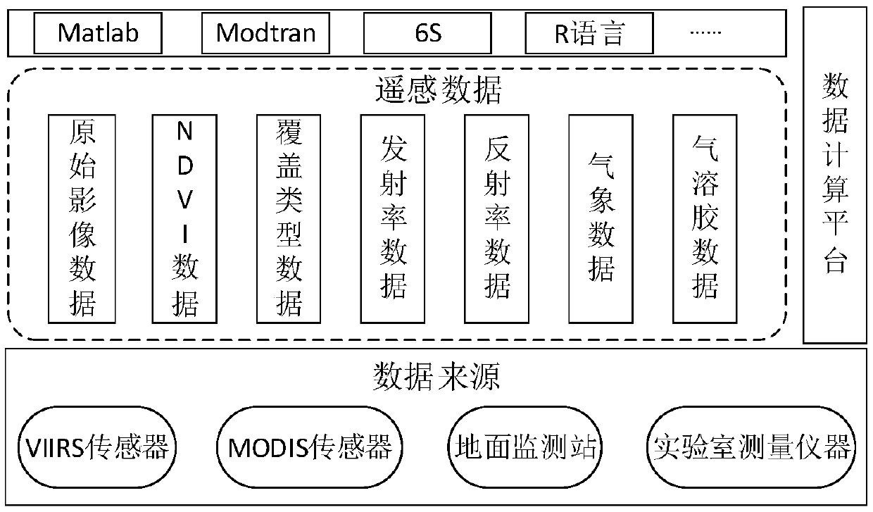 Remote sensing technology for evaluating growth status of vegetation