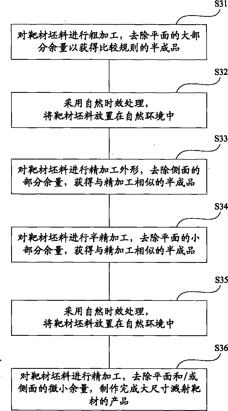 Surface processing method of large-size sputtering target material