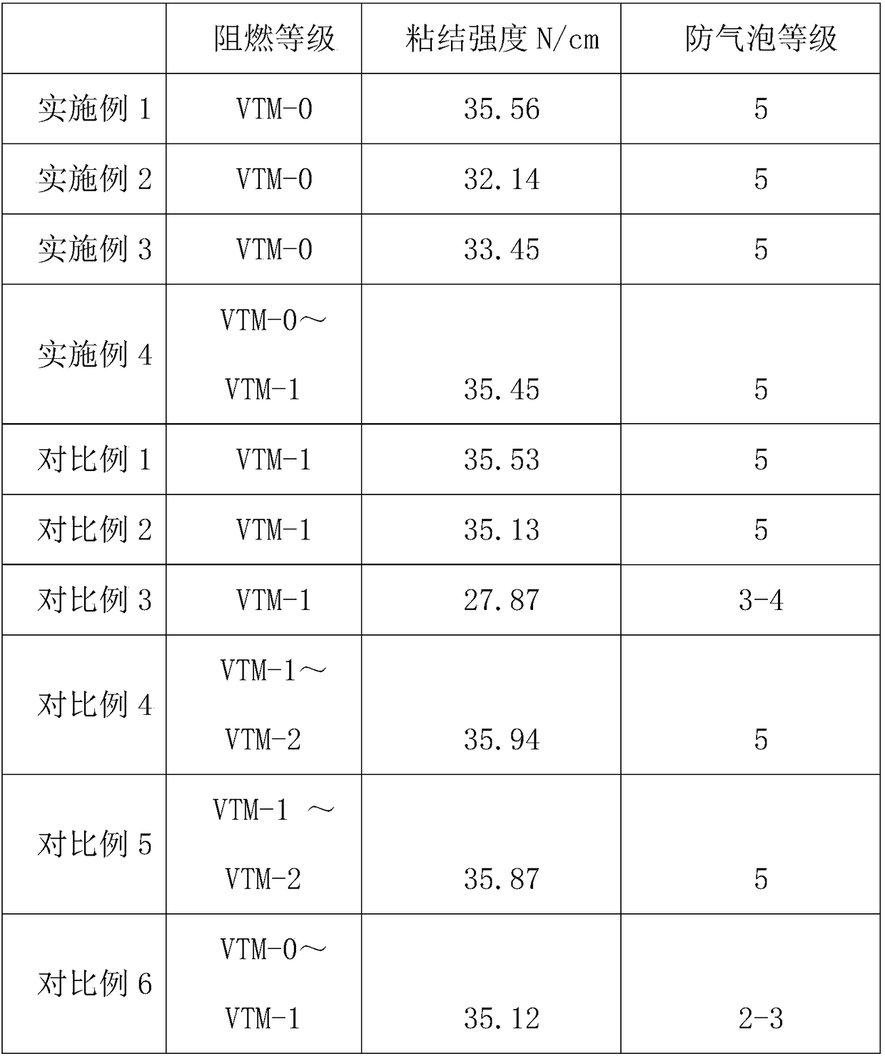 Environment-friendly automatic-exhausting battery flame-retardant label and preparation method thereof