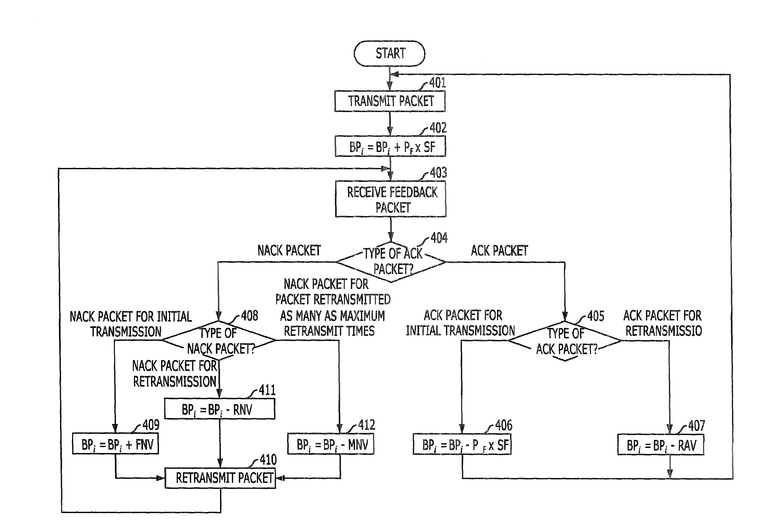 Method for packet scheduling in selective hybrid ARQ