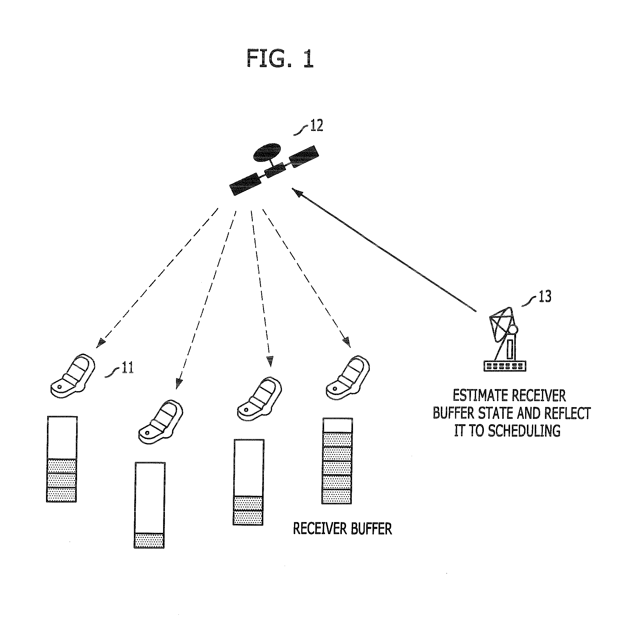 Method for packet scheduling in selective hybrid ARQ