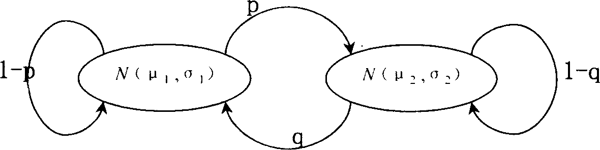 Method for detecting and monitoring gusty abnormal network flow