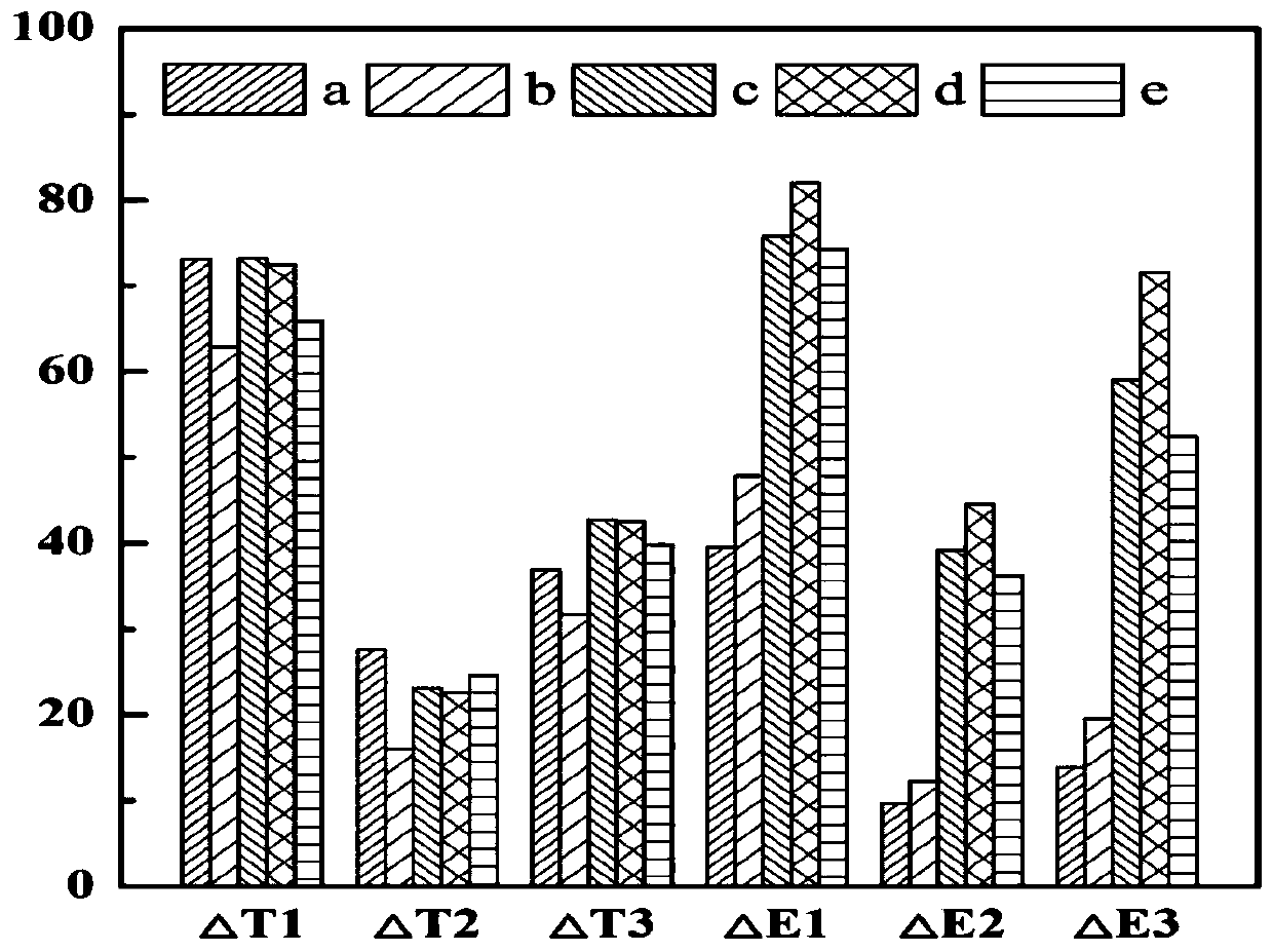 A method for quality evaluation of eggshell rubber protective film with different colors