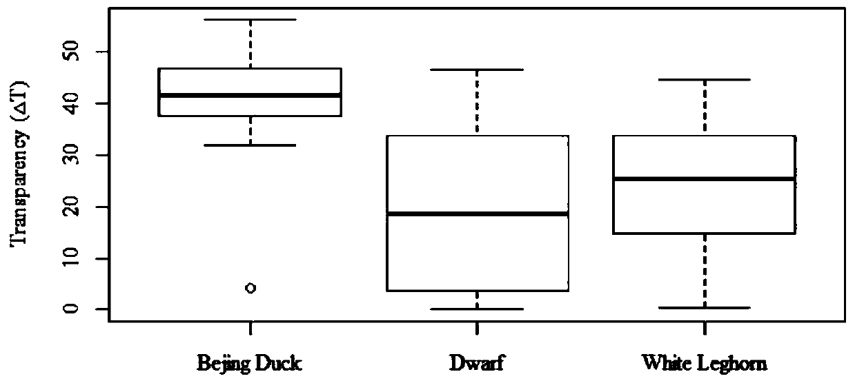 A method for quality evaluation of eggshell rubber protective film with different colors