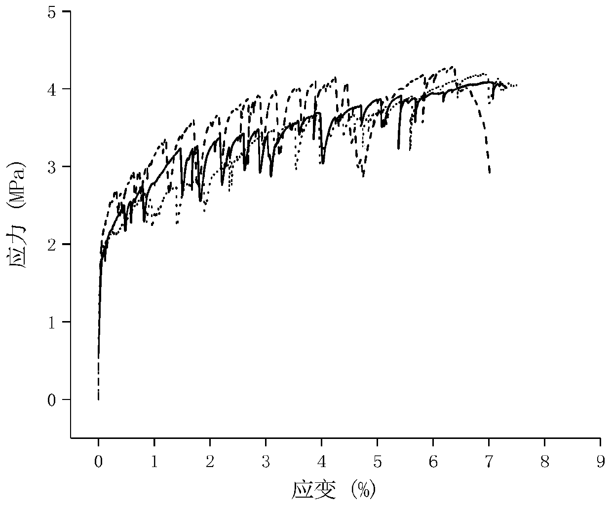 Environment-friendly composite building material based on ceramic waste and preparation method thereof