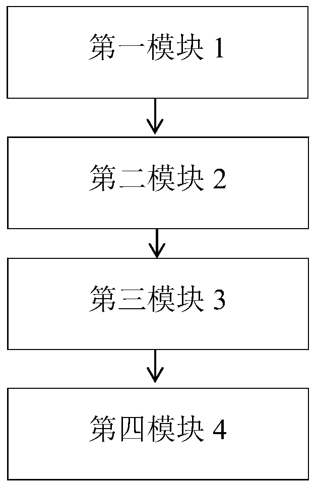 Breast cancer cardiotoxicity evaluation method and system and storage device