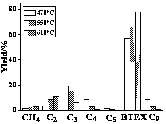 Method for preparing aromatic hydrocarbon