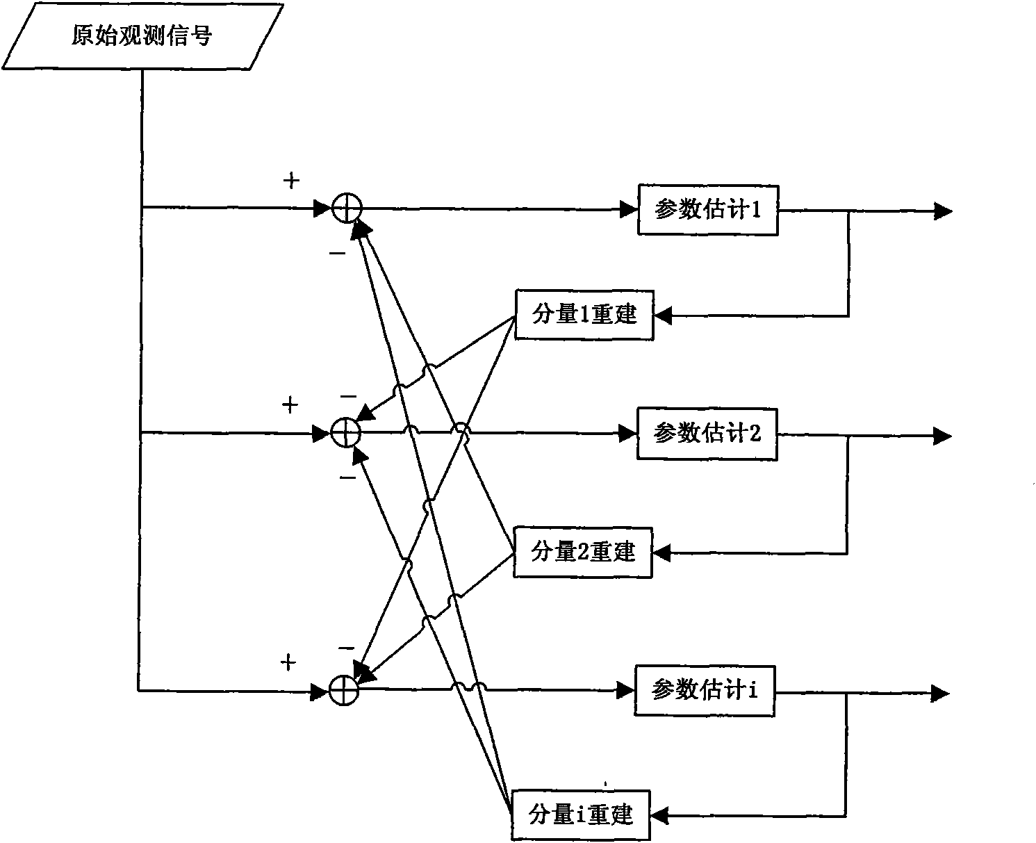 Joint estimation method of high-precision wireless channel parameterized model