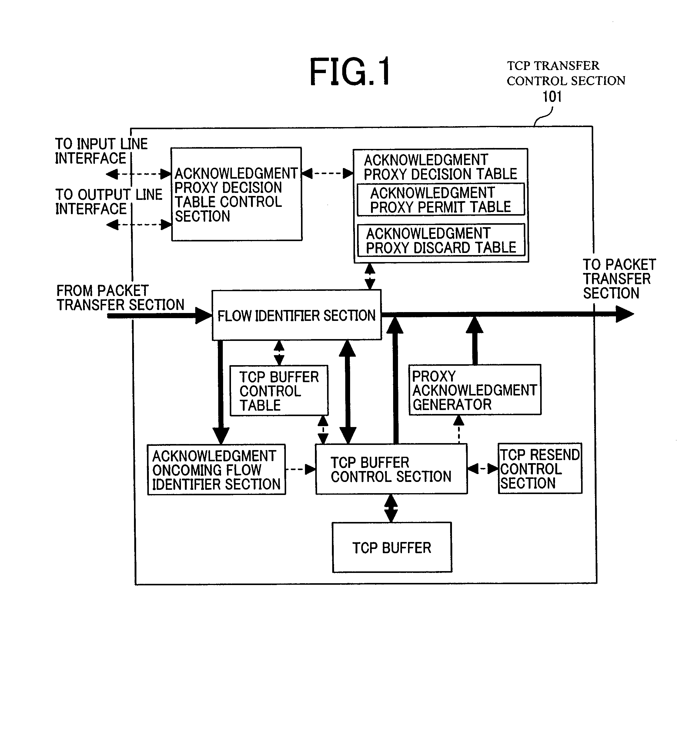 Packet transfer device and transfer control method thereof