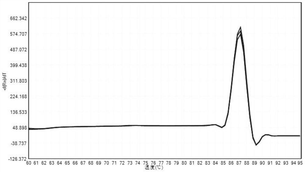 A method for detecting the relative content of bacterial species in a sample