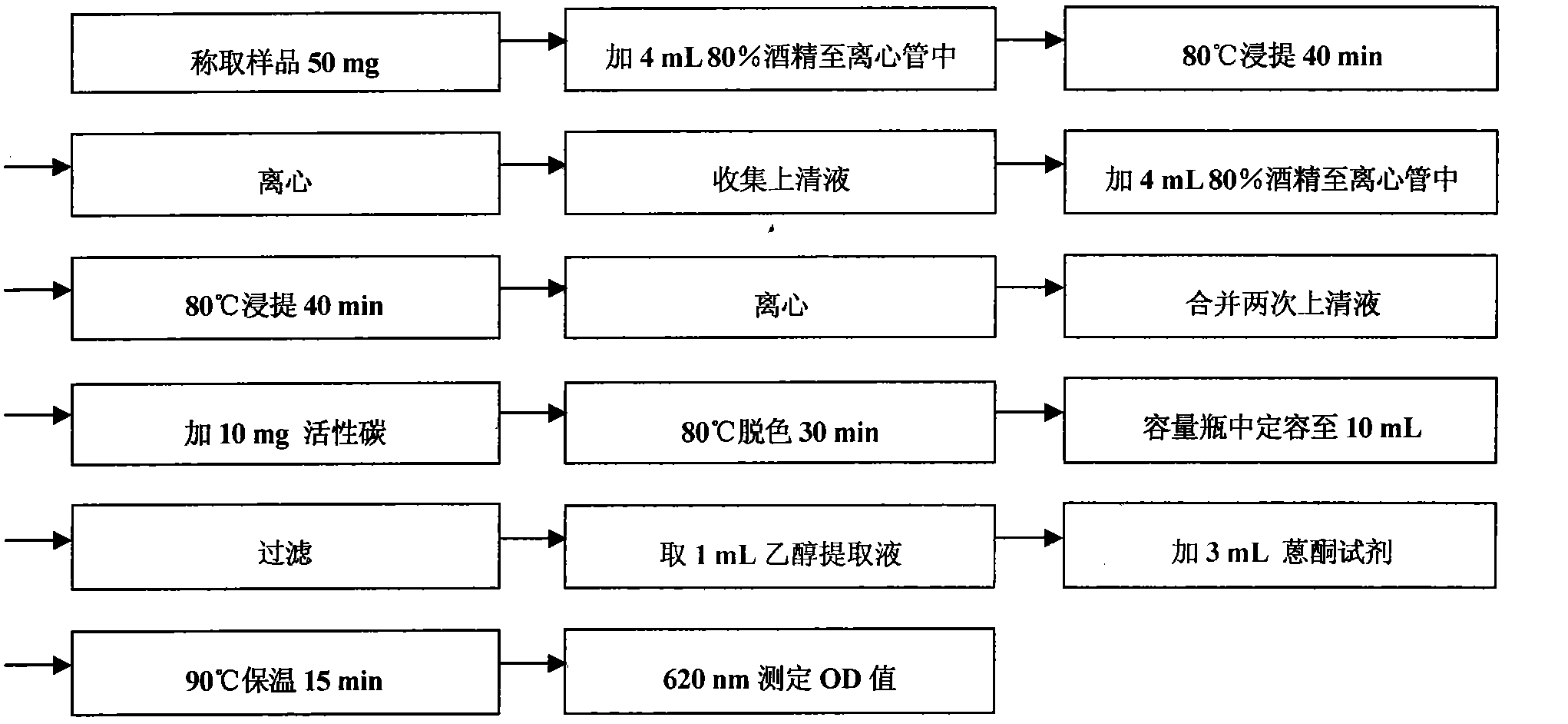 Measuring method of soluble saccharide