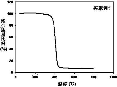 Gel polymer electrolyte, polymer lithium ion battery and making method of polymer lithium ion battery