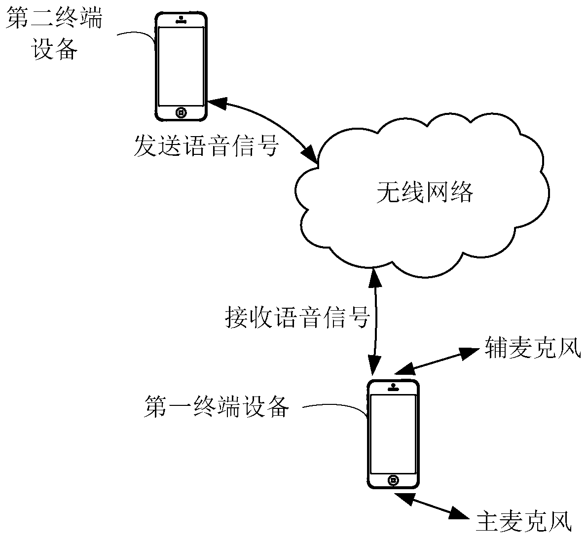 Multi-microphone noise reduction method, apparatus and terminal device