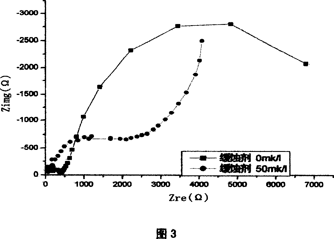 Corrosion inhibitor resistant to H2S and CO2