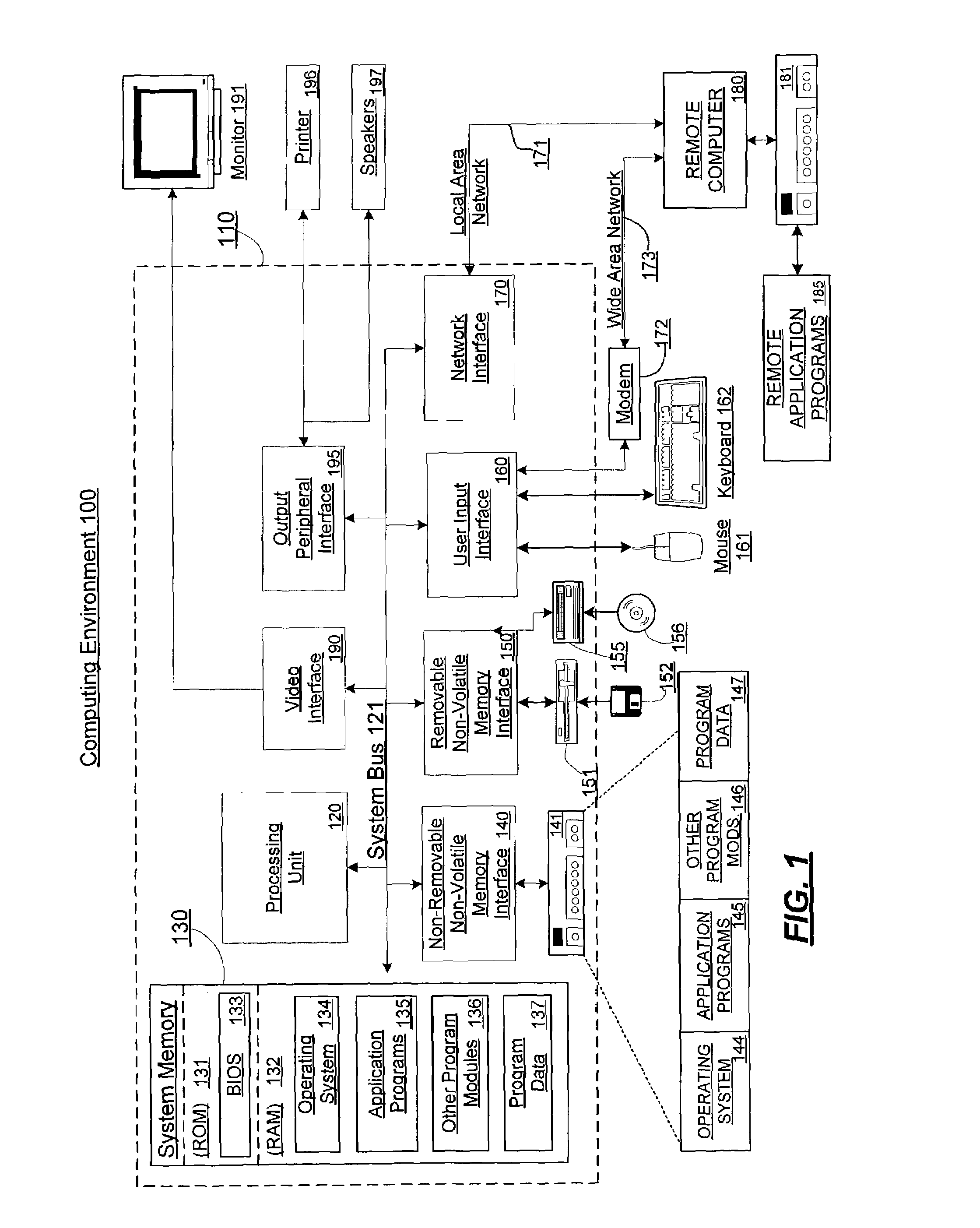 Password synchronization in a sign-on management system