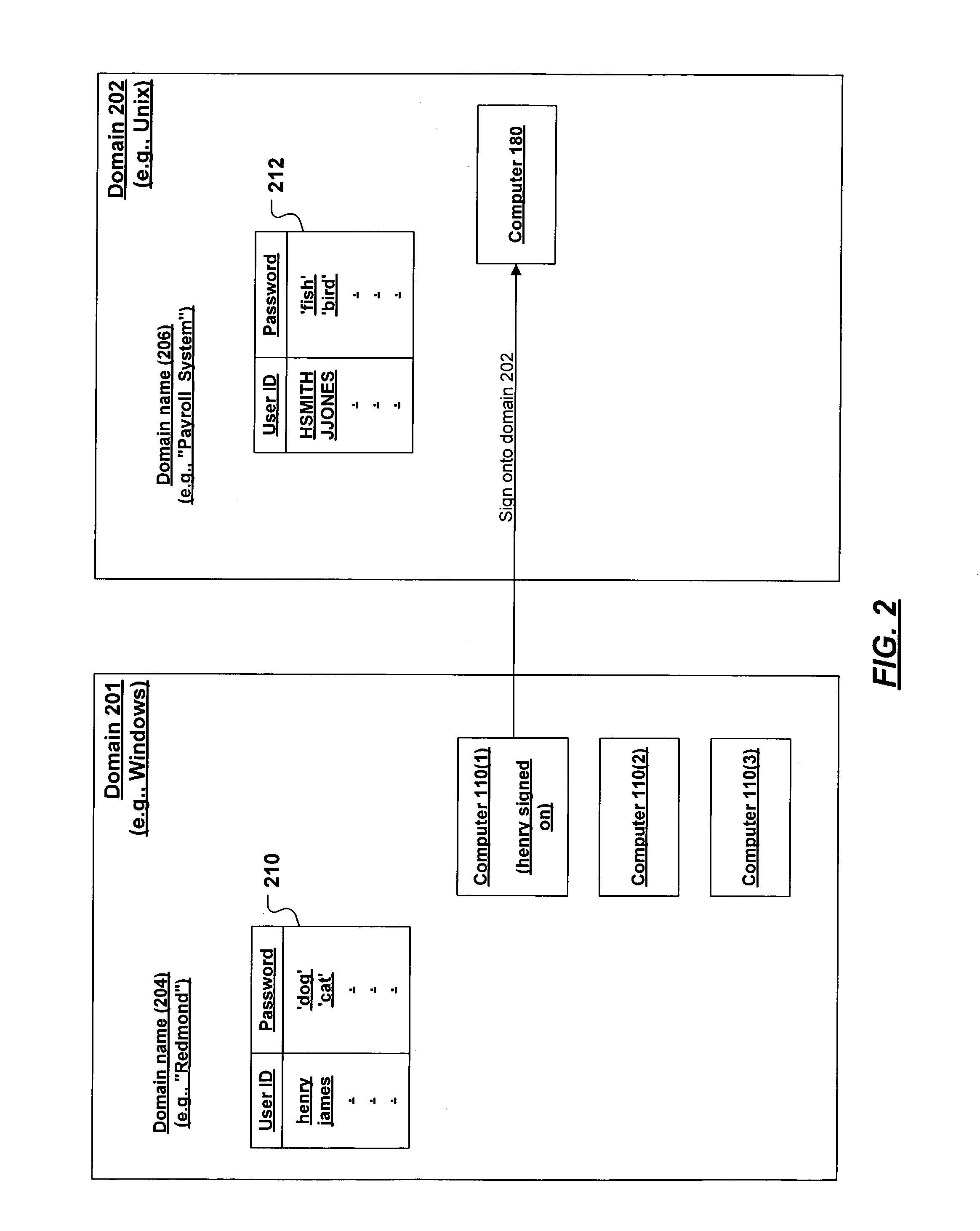 Password synchronization in a sign-on management system