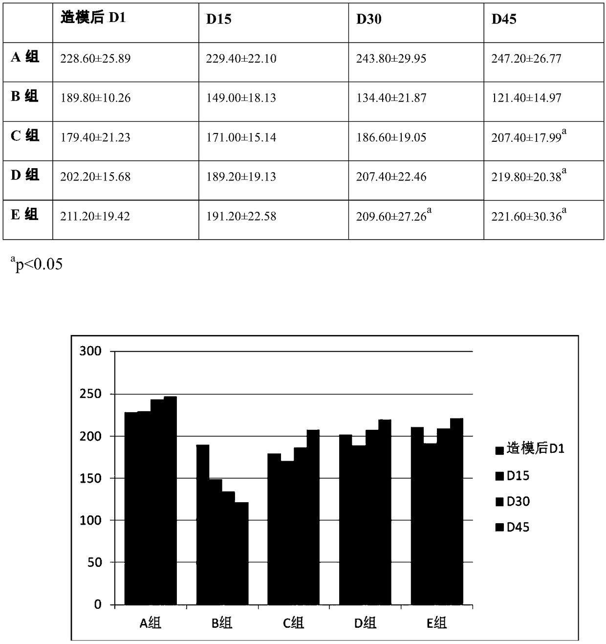 Preparation for treating premature ovarian failure and preparation method